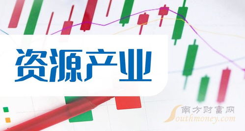 資源產(chǎn)業(yè)概念股查詢(xún) 聚焦技術(shù)開(kāi)發(fā)新機(jī)遇，附上市公司名單（12月29日）