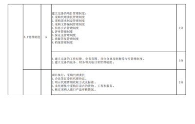 財政部2021年全國政府采購代理機構監督評價工作新動向 互聯網數據服務的角色與影響