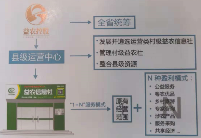 益農控股閃耀省農博會 互聯網信息科技助推現代農業跨越式發展