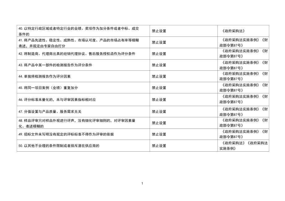山西省采購(gòu)負(fù)面清單(貨物類、服務(wù)類)【模板】