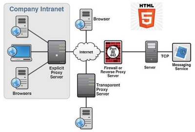 HTML5技術進階與實戰開發 火龍果軟件網絡技術服務培訓全解析