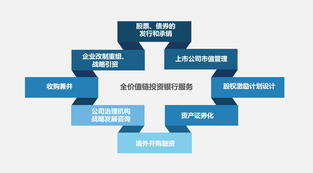 投資管理咨詢服務(wù) 驅(qū)動資本價值的核心引擎