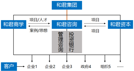 和君智慧城市產(chǎn)業(yè)研修班 引領(lǐng)財經(jīng)投資新視角