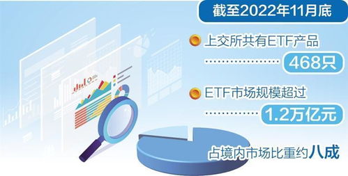 首只中韓合編指數(shù)產(chǎn)品上市 ETF跨境投資再擴(kuò)容與投資管理咨詢服務(wù)新機(jī)遇